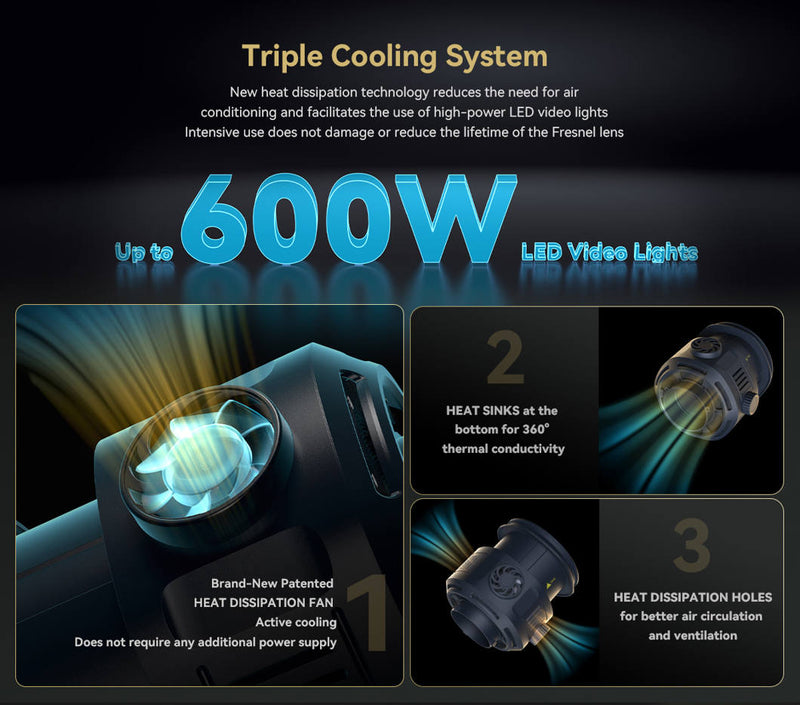 SMALLRIG 4246 FRESNEL LENS RA-F150