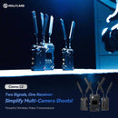 HOLLYLAND COSMO C2 TRANSMITTER