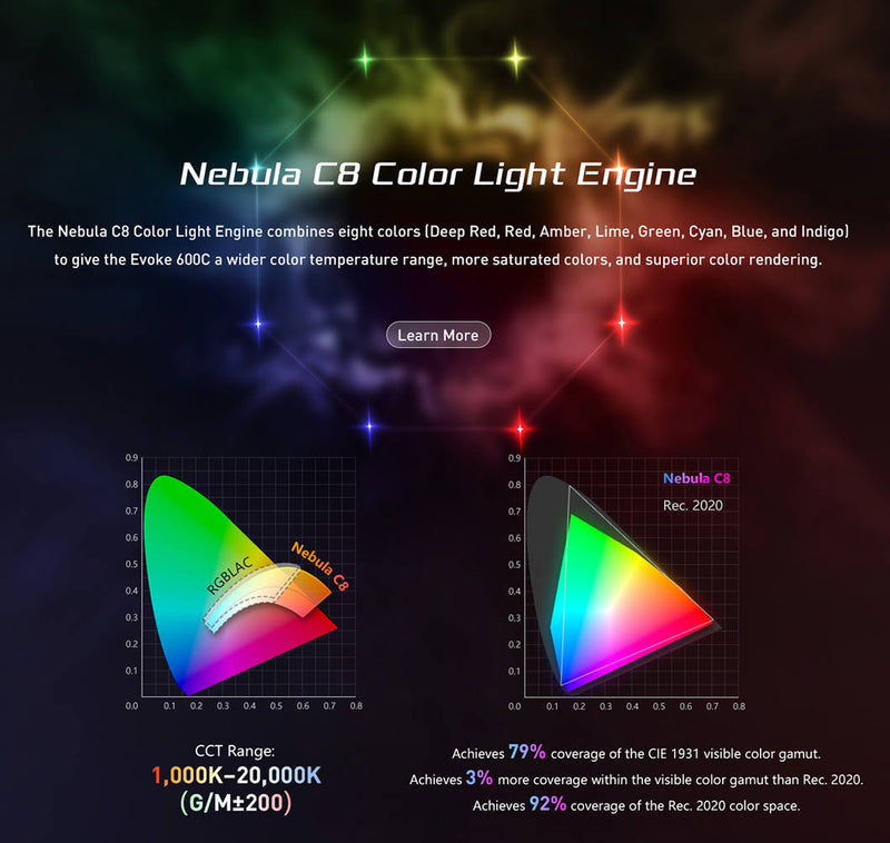 NANLUX Evoke 600C LED Full-color Spot Light with trolley case