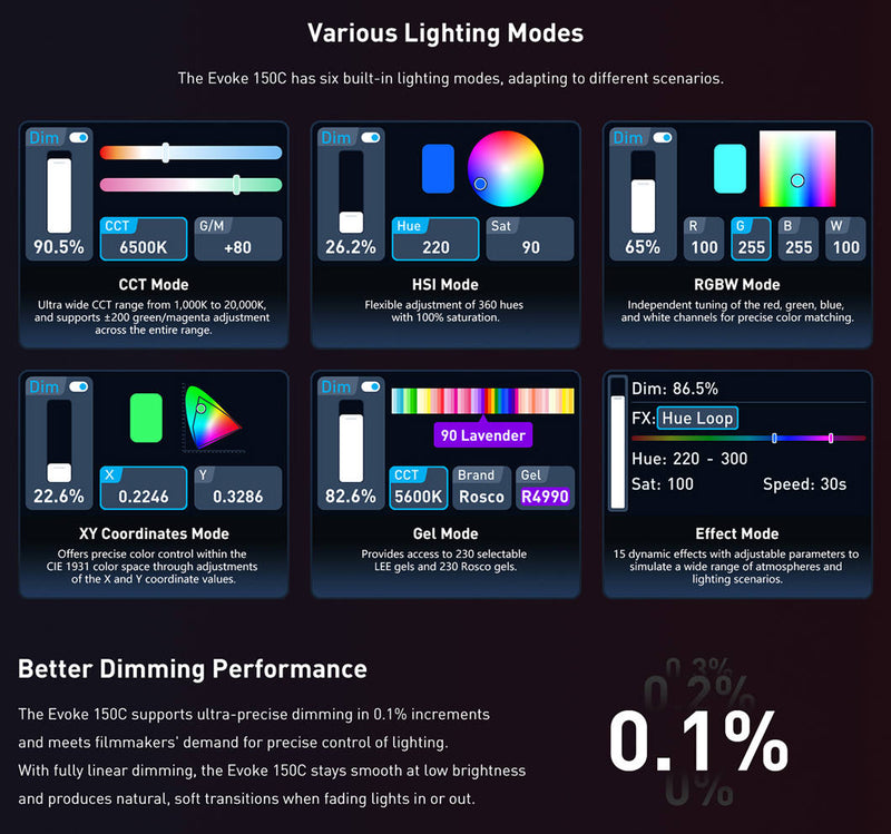 NANLUX Evoke 150C LED Full-color Spot Light with case