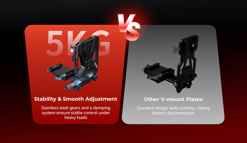 SMALLRIG 5658 CAGE KIT FOR CANON EOS C50 ADVANCED EDITION