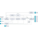 BLACKMAGIC MINI CONVERTER HDMI TO SDI 6G
