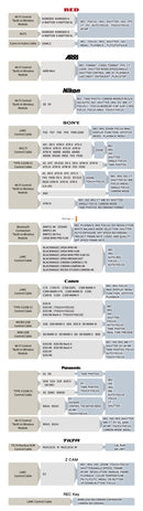 PORTKEYS  PK-BM7-II-DS ULTRA BRIGHT M. HDMI OG DUAL SDI.