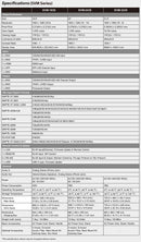 TVLogic SVM-183S 18.5" 12G-SDI with Full HD LCD Monitor, Display Resolution 1920 x 1080, Obit {l6.7M) Colors*, 2 x 12G-SDI Input and Loopout, Dual SFP Input, HDMI 1.4 Input