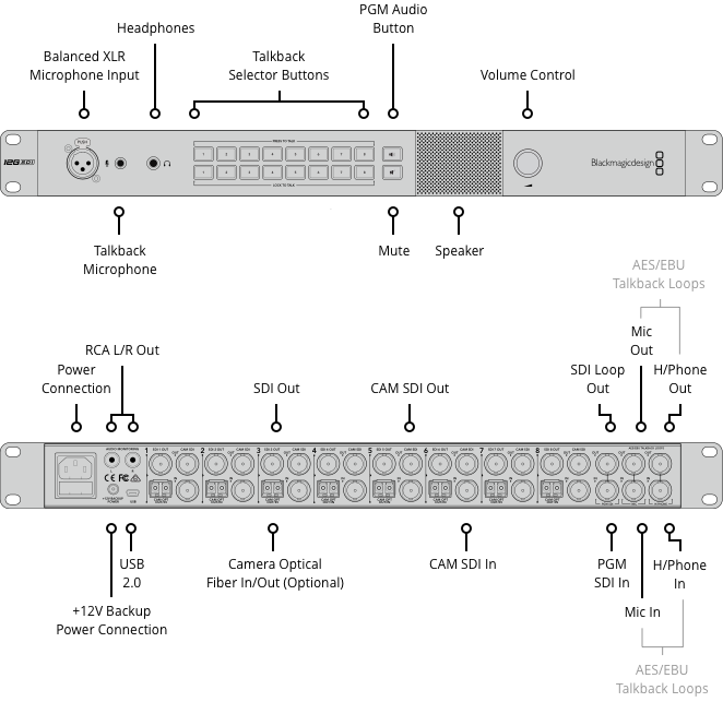 BLACKMAGIC ATEM TALKBACK CONVERTER