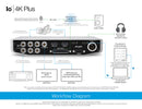 AJA IO 4K PLUS PROFESSIONAL VIDEO I/O WITH THUNDERBOLT? 3 PERFORMANCE